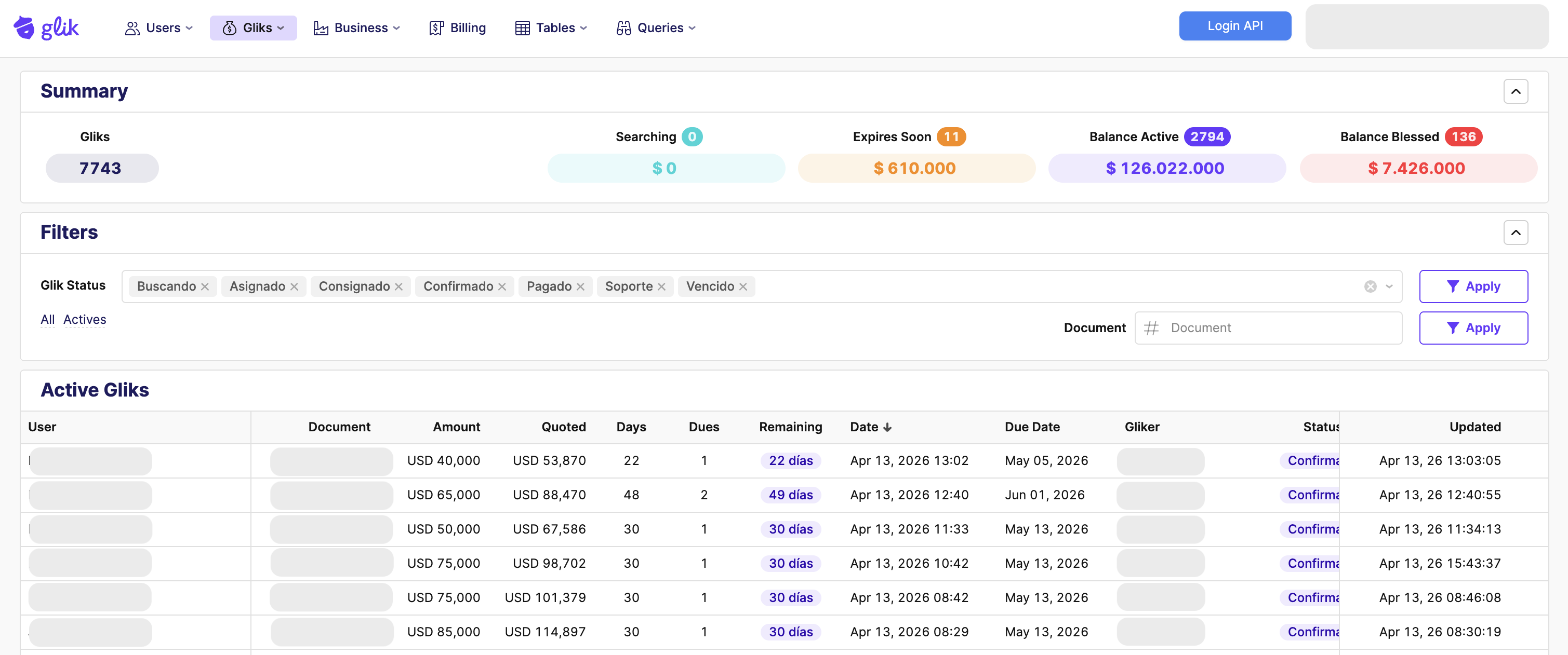 Glik SaaS Originación — plataforma de crédito